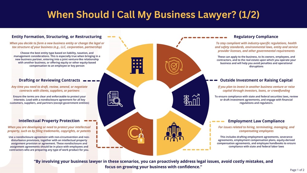 Best Legal Services for Drafting Business Contracts: Top Picks